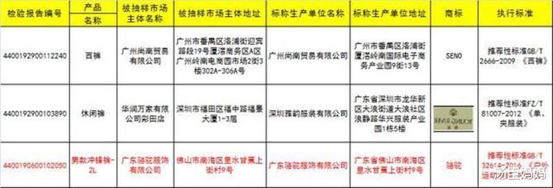 童装|这些童装含致癌物被央视曝光，正侵害孩子安全，家长不要再买了