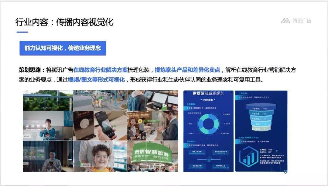 roi|ToB品牌营销之分行业渗透