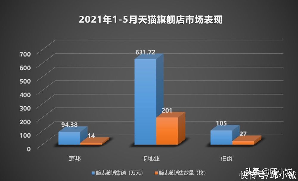 伯爵|除了“快乐钻石”，萧邦还有什么腕表值得买吗？