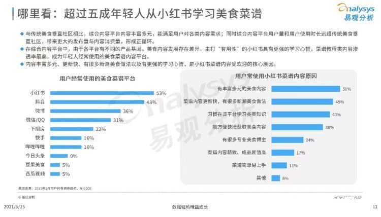 露营|小红书的社区是个啥