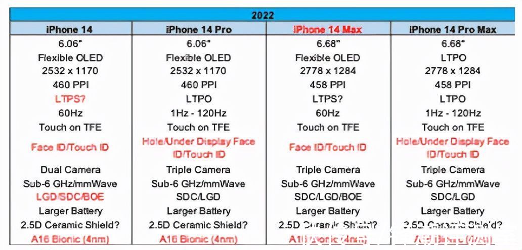 爆料|无刘海iPhone，真的要来了？