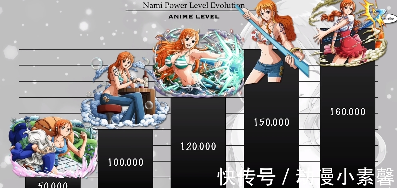 宙斯|海贼王:娜美各时期的战力排序,未来脚踩“宙斯”的雷电女王