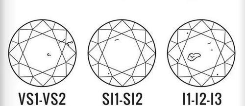试戴了十只钻戒，分享一下选钻石的经验