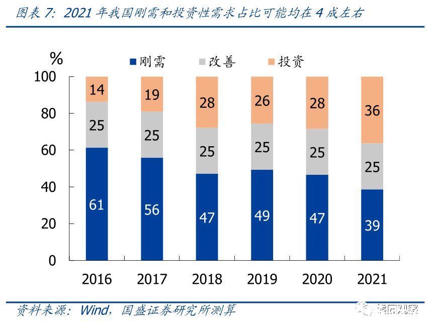 房地产|国盛证券:实质性放松开始 地产能否全面回升?