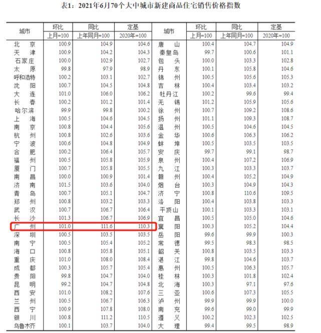 量价齐升|广州天河CBD高攀不起，市中心买房何去何从？