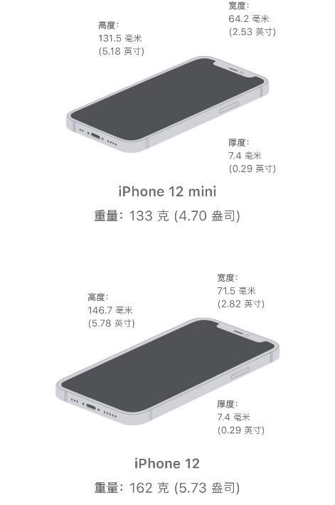 纠结|iPhone 12系列挑花了眼？不纠结带你轻松选择