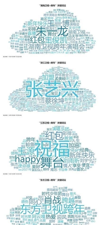 刘雨昕|跨年晚会全网数据出炉:张艺兴肖战朱一龙凭实力圈粉,蔡徐坤王一博热度十足