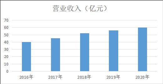 布洛芬片|新华制药：创新铸就老牌药企的新“护城河”