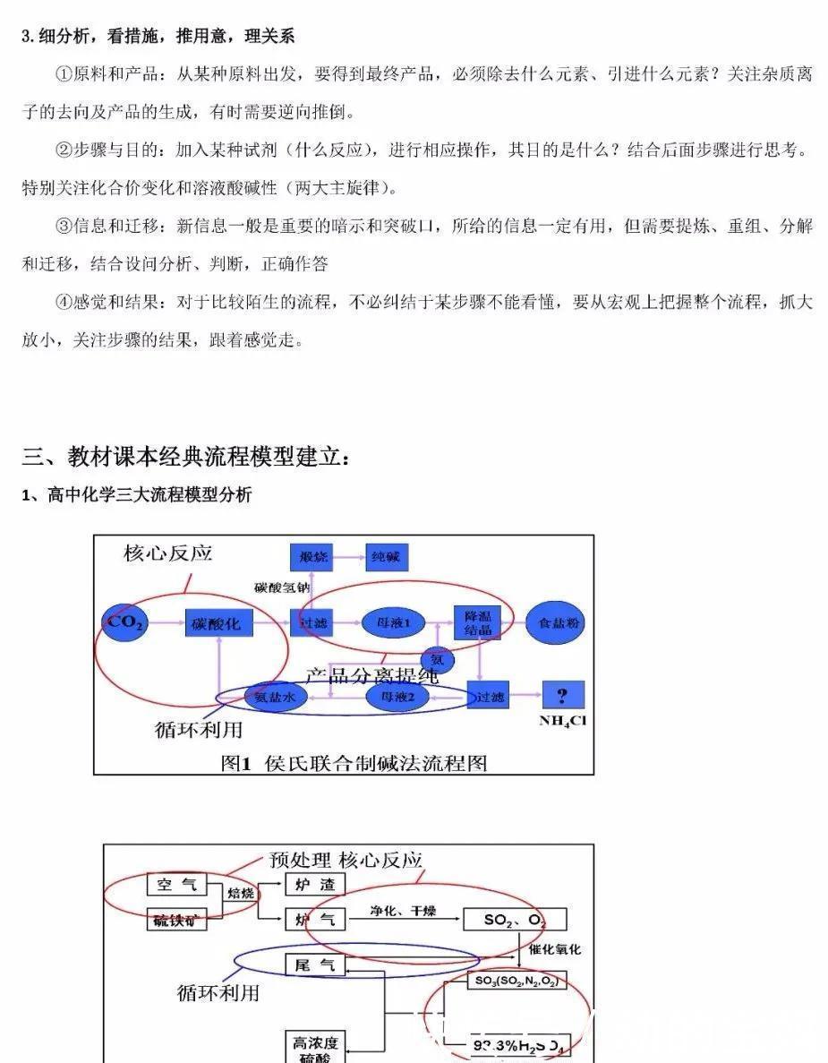 化学|高考化学压轴题：一张表分分钟“秒杀”工业流程题，附解题模板