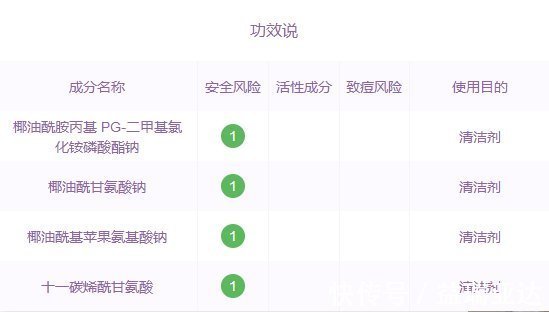 防腐剂|如何正确的选购洗面奶 洗面奶的原理和作用待到底是什么？