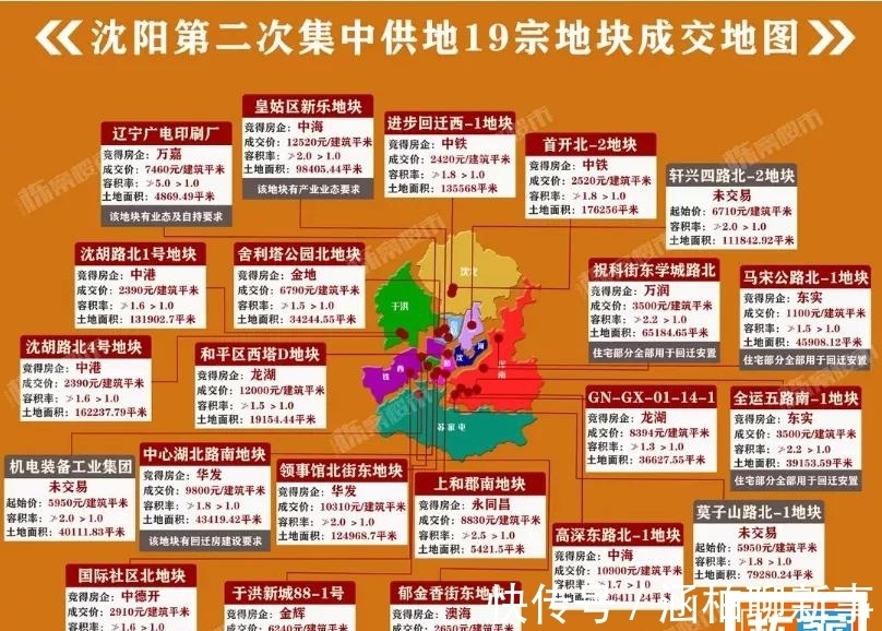 用地|2021沈阳第三次“集中土拍”来了？！