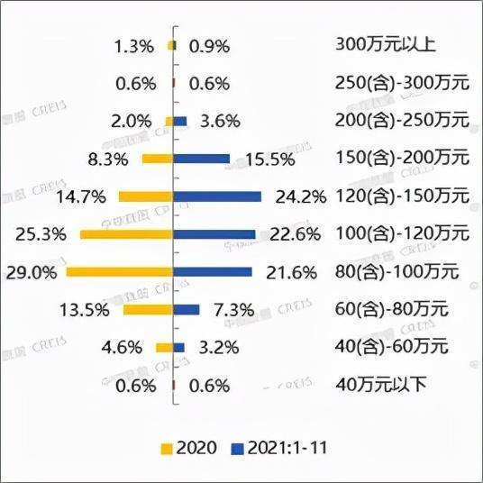 总价段|2021年1-11月济宁房地产企业销售业绩TOP10