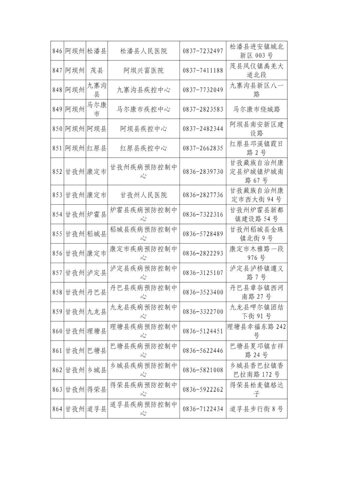 机构|最新版！四川省新冠病毒核酸检测机构信息