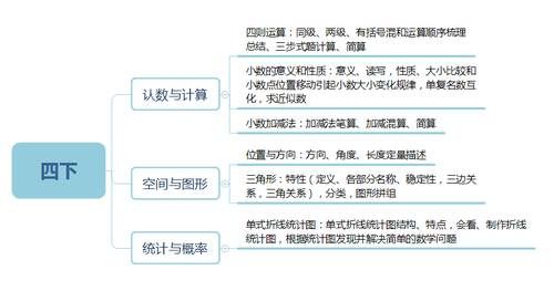 孩子|小学数学1-6年级知识思维导图汇总，给孩子收藏！