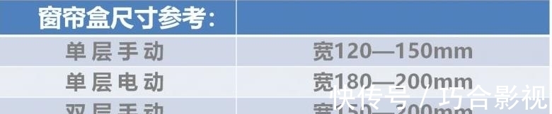 窗帘盒|装修的时候需要做窗帘盒吗?说说我的建议