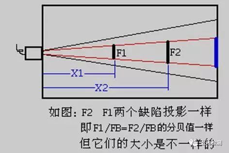 时差法测声速实验报告