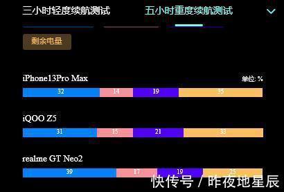 旗舰机|用了半年华为Mate40换上iPhone13，发现华为和苹果的差距这么大！