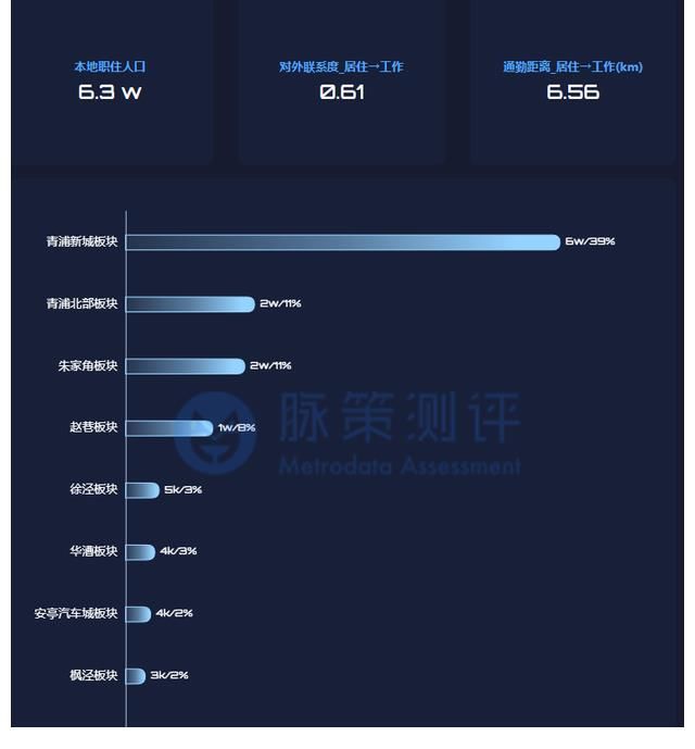 楼市|入围均分高达57分！青浦新城值得买吗？N年业主来解答！