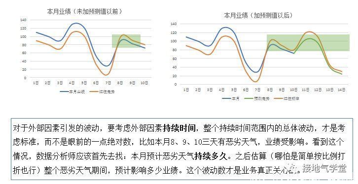 数据分析终极一问：指标波动有多大才算是大？