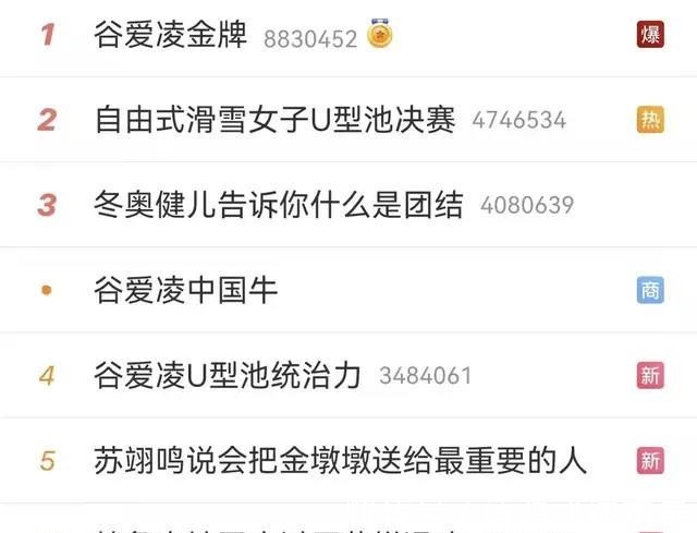 强项|谷爱凌“一户三墩”,被网友调侃别人是来比赛,她是来进货的!