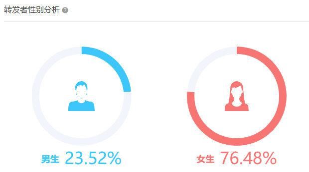 媒体|九月政务新媒体优秀案例