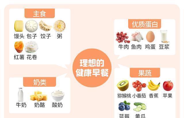 营养均衡|这4种伤胃早餐不建议娃常吃！换个方式，香喷喷的更营养