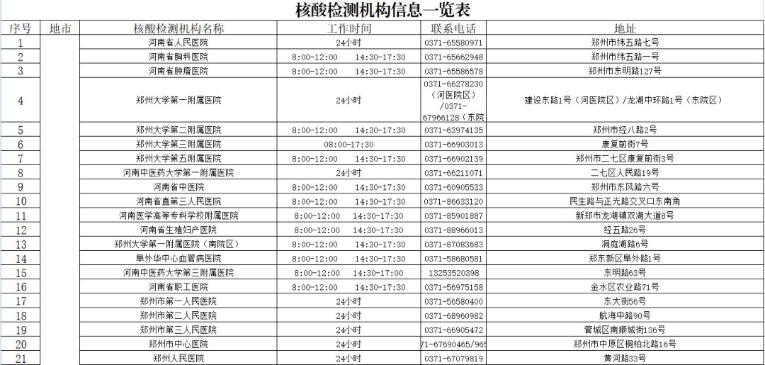 核酸检测机构|河南471家核酸检测机构名单（内附地址和电话）