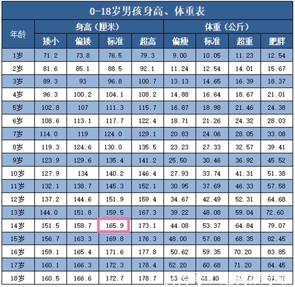 孩子|孩子发出这三个“信号”,说明骨骺线将闭合,抓紧时机再长5厘米