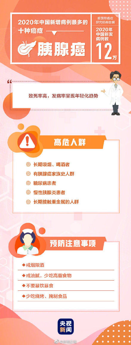 高危人群|最高发的10种癌症 哪些人是癌症的高危人群？