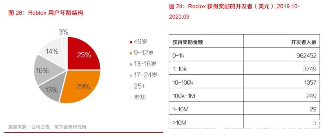 ro|元宇宙当代考