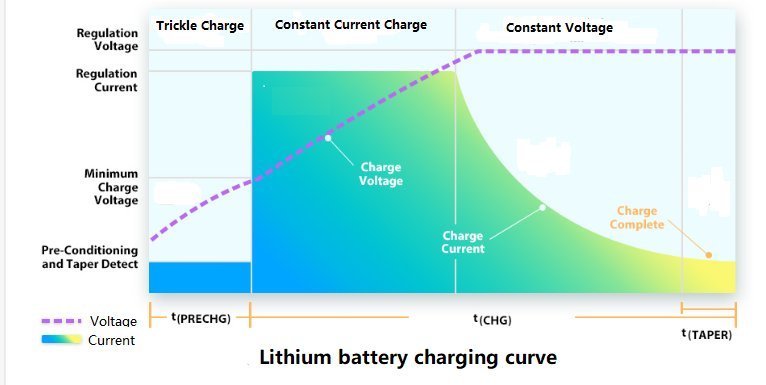 诚实|手机充电套路多显示100不一定充满，看看哪家最诚实