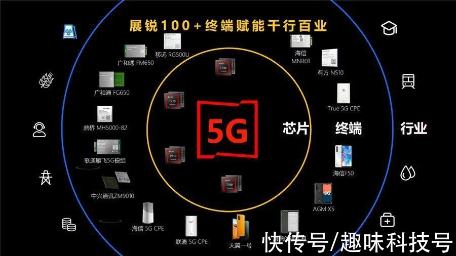 高精度|展锐工业电子：释放5G潜能，赋能千行百业