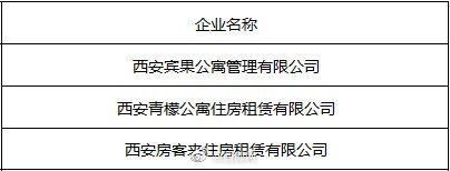 西安市住房和城乡建设局|租房人请注意！ 西安这些住房租赁企业被公示