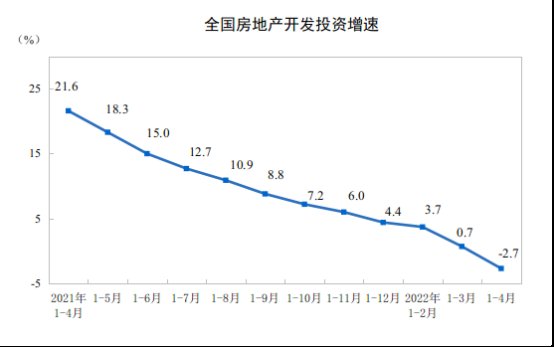 易居研究院|5年期LPR大降，你的房贷可以省多少？