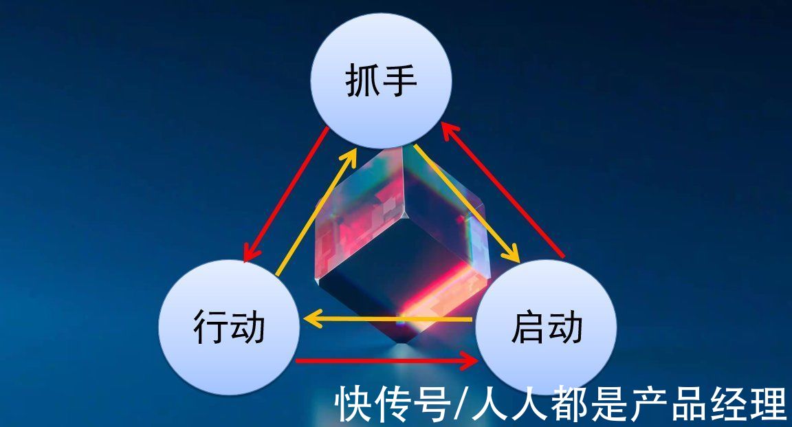 关键性|私域模型，帮你成功运营百万私域