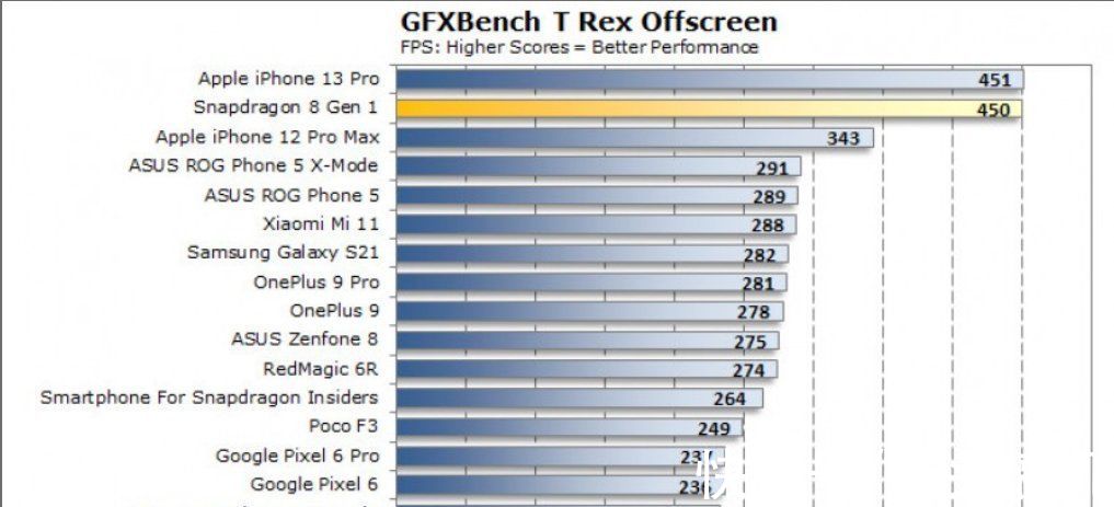 edg|摩托罗拉手机搭载新骁龙8，定价2999起步，这意味着什么？