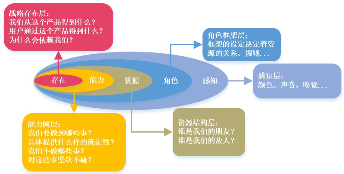 体验|产品流：如何实现公司商业目标与用户体验的平衡