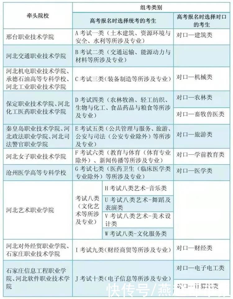 这些人免试录取！河北省教育考试院最新发布！72所院校名单…