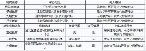 我市大力整顿校外培训机构