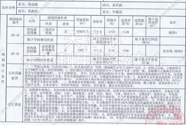 侯台|土地│全城起飞 54宗土地信息再度填充天津第二轮集中供地遐想