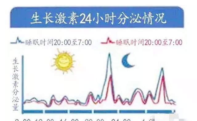 损失|儿科医生:孩子睡前有2种习惯,14岁后很难长高,白白损失10cm