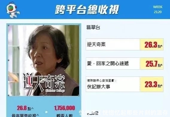 爱回家之开心速递|“TVB,又双叒叕拿了收视冠军!”