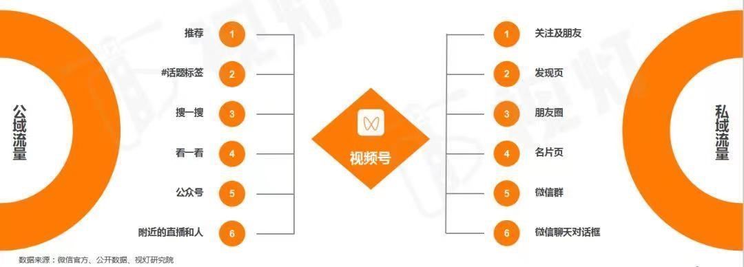 ugc|短视频竞品分析：从用户和场景看抖音类产品设计