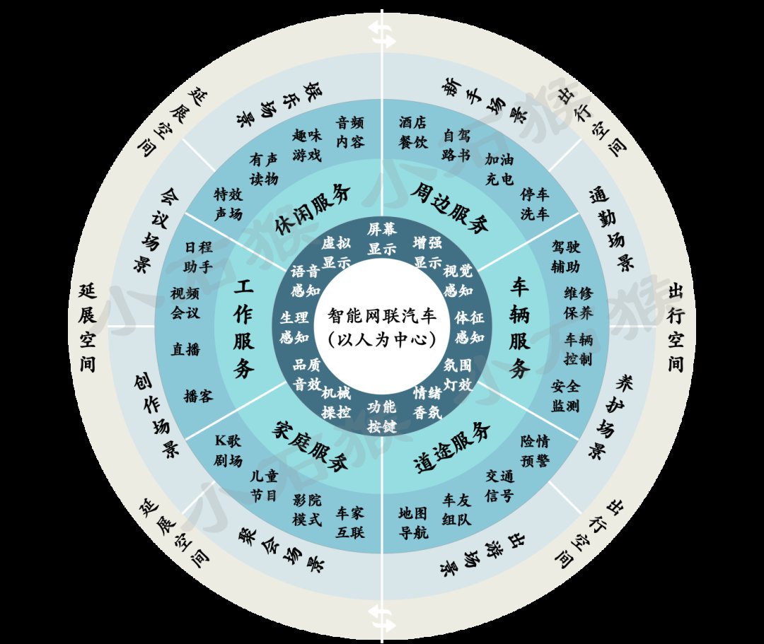 汽车|2021汽车产业万字洞察：数字化时代，重构车企和顾客关系的进程（上）