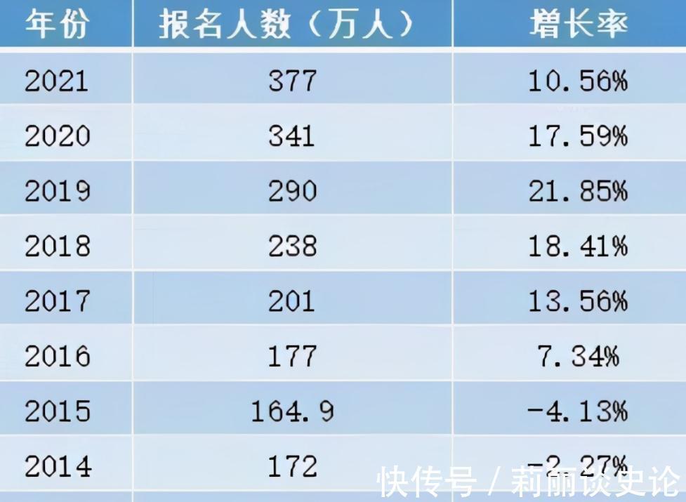 私企|普通二本生成为考公大军，985学生无法理解，原因也很现实