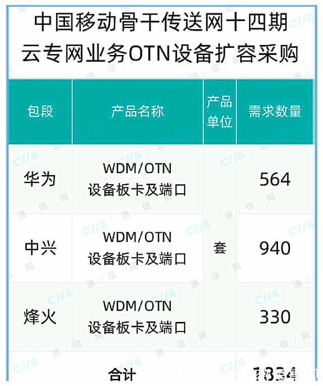 5g网络|反击开始,华为、中兴大获全胜,爱立信、诺基亚纷纷出局