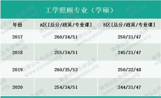 户口|考研大军420万？附：各专业历年国家线，考上研就解决户口，还不努力！