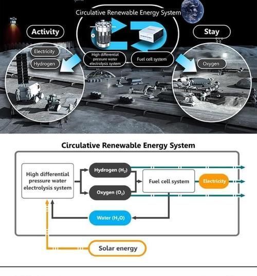 evtol|你的下一辆车,不对,未来的本田,不打算让你开车?