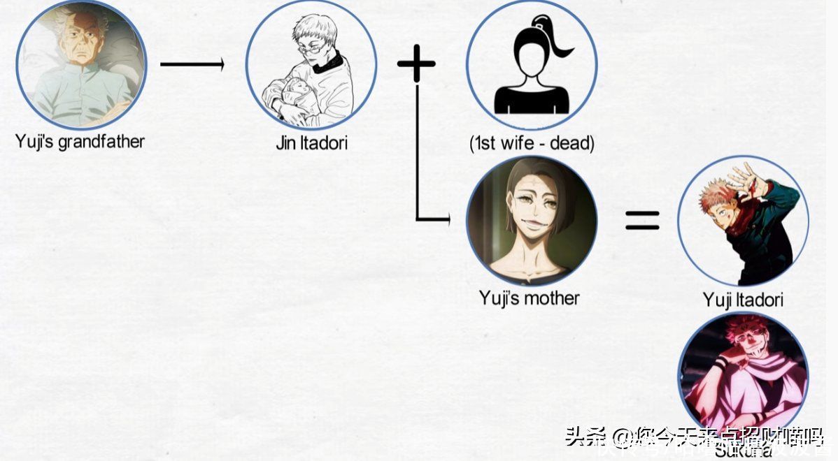 悠仁|咒术回战：一张图轻松看懂每个角色存在怎样的关系