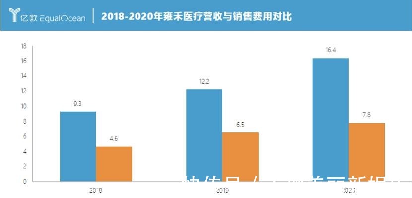 风口 “植发第一股”上市2.5亿年轻人的焦虑,植发能否成风口